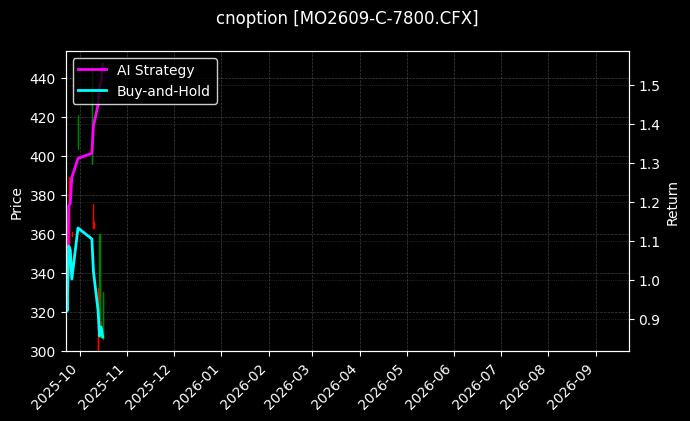 cnoption_MO2609-C-7800.CFX_chart