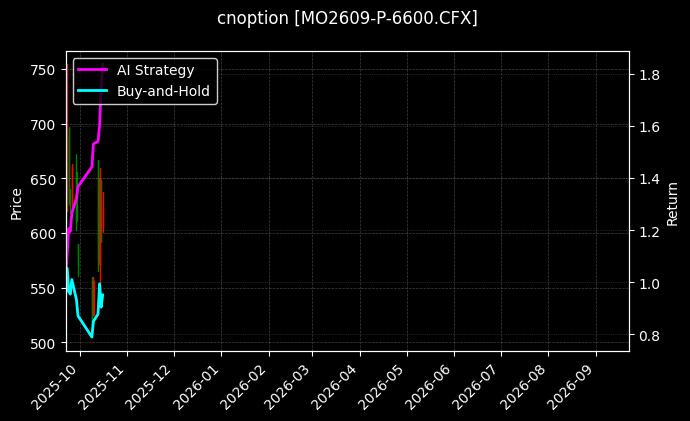 cnoption_MO2609-P-6600.CFX_chart