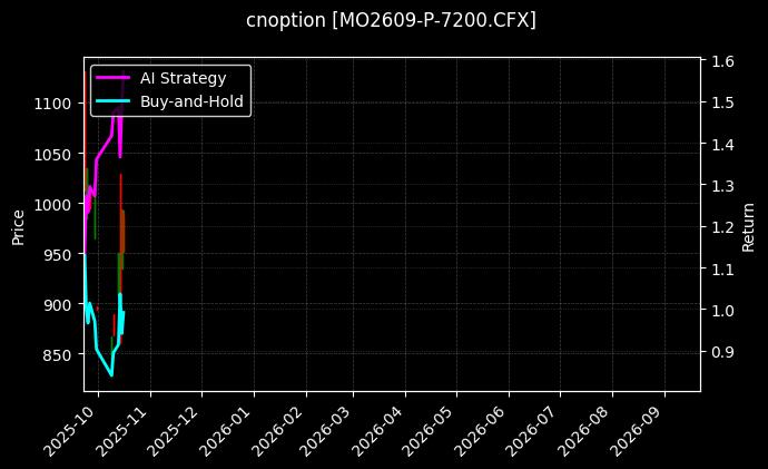 cnoption_MO2609-P-7200.CFX_chart