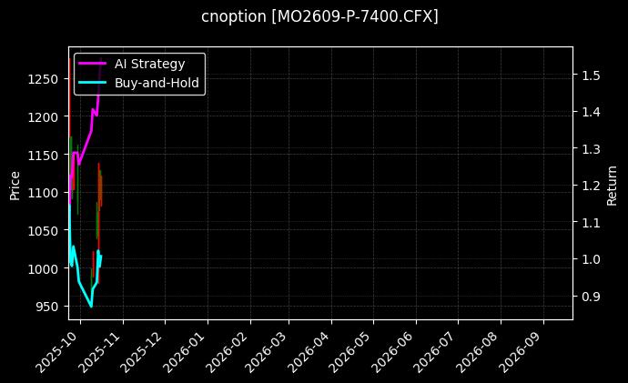 cnoption_MO2609-P-7400.CFX_chart