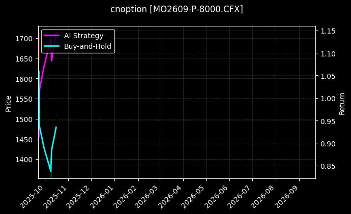 cnoption_MO2609-P-8000.CFX_chart