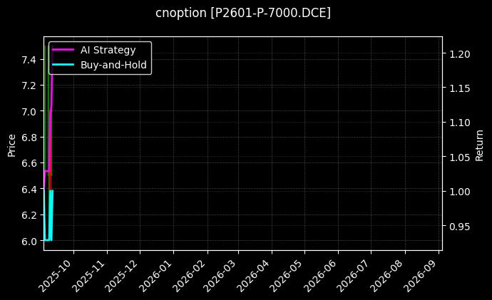 棕榈油期权2601认沽7000[P2601-P-7000.DCE]图表