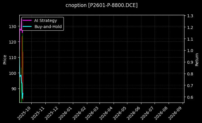 cnoption_P2601-P-8800.DCE_chart