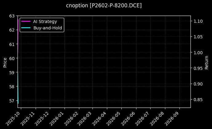 棕榈油期权2602认沽8200[P2602-P-8200.DCE]图表