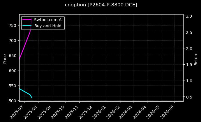 棕榈油期权2604认沽8800[P2604-P-8800.DCE]图表