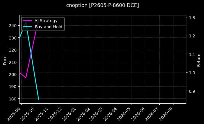 cnoption_P2605-P-8600.DCE_chart
