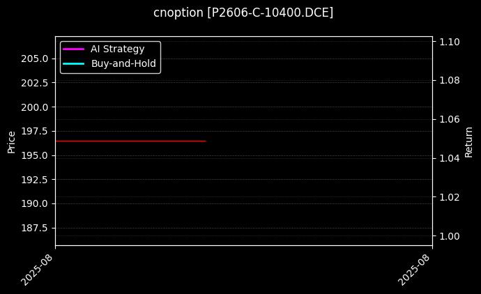 cnoption_P2606-C-10400.DCE_chart
