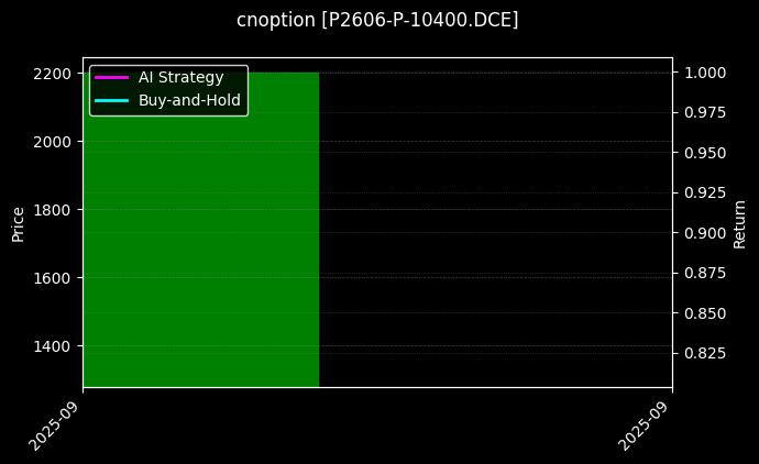cnoption_P2606-P-10400.DCE_chart