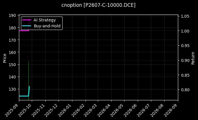 cnoption_P2607-C-10000.DCE_chart