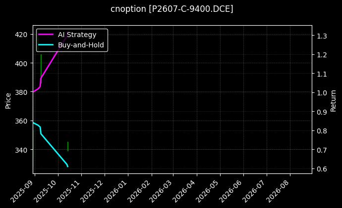 棕榈油期权2607认购9400[P2607-C-9400.DCE]图表