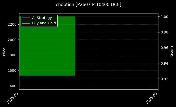 棕榈油期权2607认沽10400[P2607-P-10400.DCE]图表