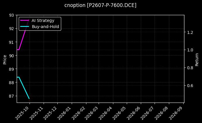 棕榈油期权2607认沽7600[P2607-P-7600.DCE]图表