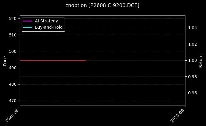 cnoption_P2608-C-9200.DCE_chart