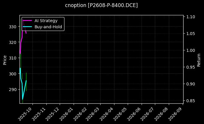 cnoption_P2608-P-8400.DCE_chart
