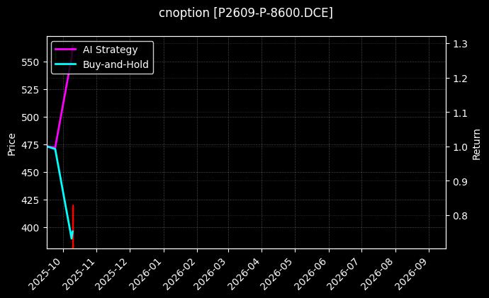 cnoption_P2609-P-8600.DCE_chart