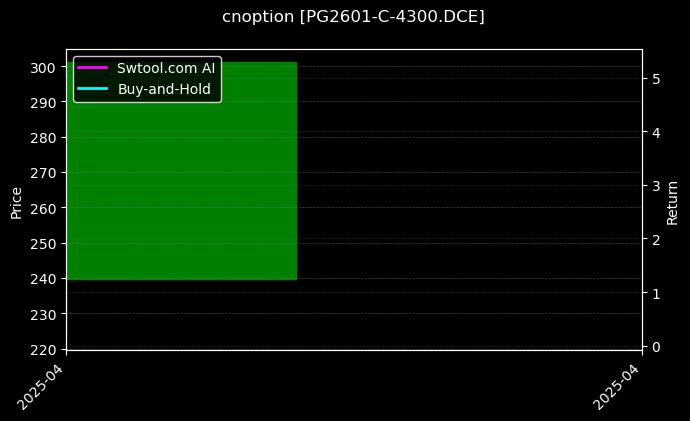 LPG期权2601认购4300[PG2601-C-4300.DCE]图表