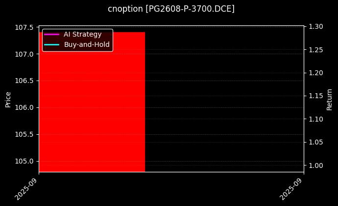 LPG期权2608认沽3700[PG2608-P-3700.DCE]图表