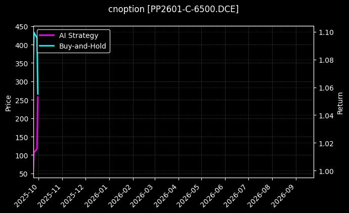 聚丙烯期权2601认购6500[PP2601-C-6500.DCE]图表