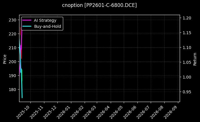聚丙烯期权2601认购6800[PP2601-C-6800.DCE]图表