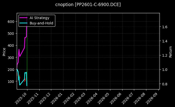 聚丙烯期权2601认购6900[PP2601-C-6900.DCE]图表