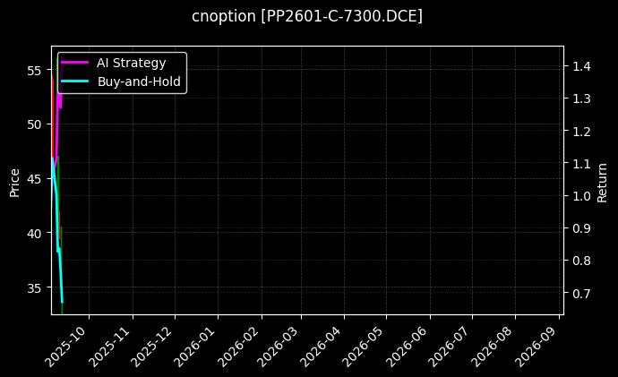 聚丙烯期权2601认购7300[PP2601-C-7300.DCE]图表