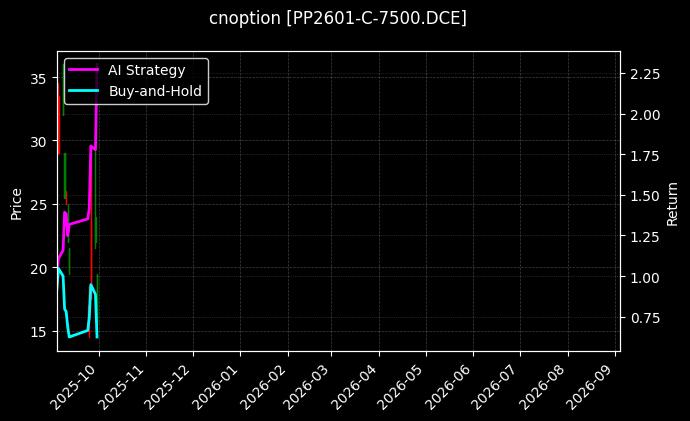 聚丙烯期权2601认购7500[PP2601-C-7500.DCE]图表