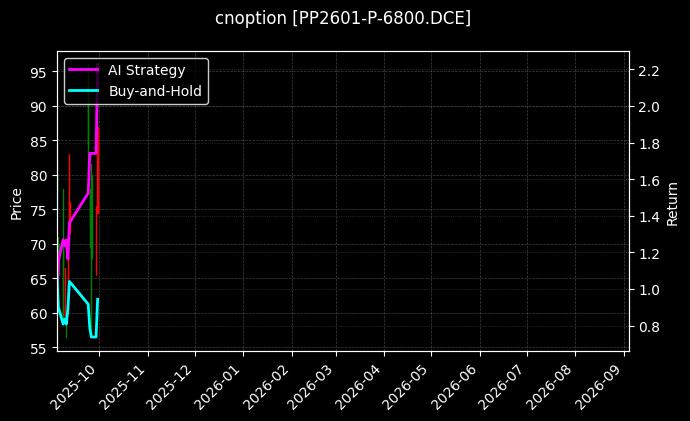 聚丙烯期权2601认沽6800[PP2601-P-6800.DCE]图表