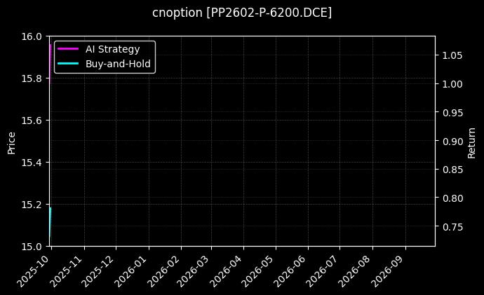 聚丙烯期权2602认沽6200[PP2602-P-6200.DCE]图表