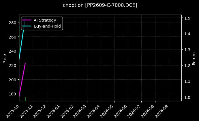聚丙烯期权2609认购7000[PP2609-C-7000.DCE]图表