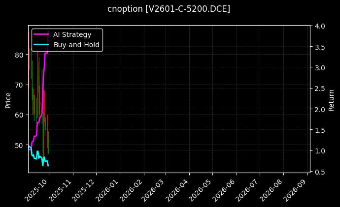 PVC期权2601认购5200[V2601-C-5200.DCE]图表