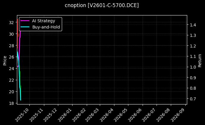 PVC期权2601认购5700[V2601-C-5700.DCE]图表
