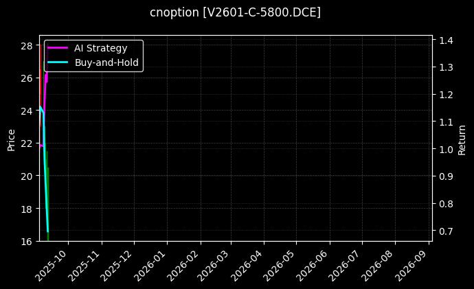 PVC期权2601认购5800[V2601-C-5800.DCE]图表
