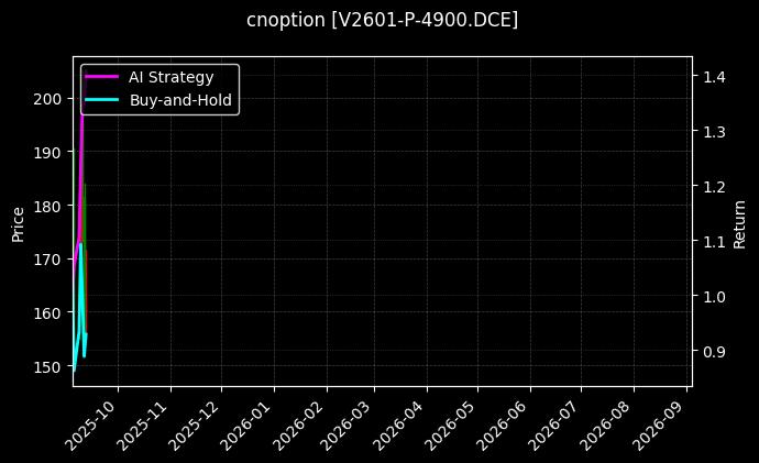 PVC期权2601认沽4900[V2601-P-4900.DCE]图表