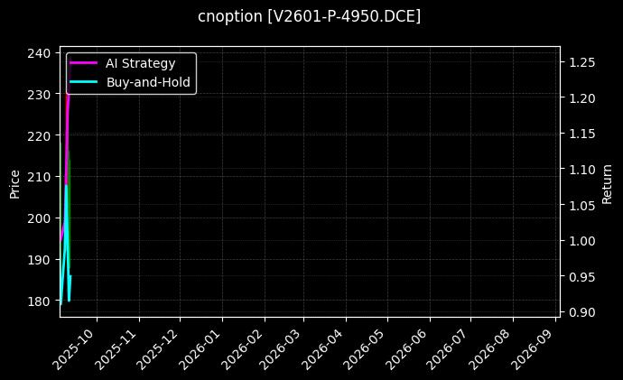 PVC期权2601认沽4950[V2601-P-4950.DCE]图表