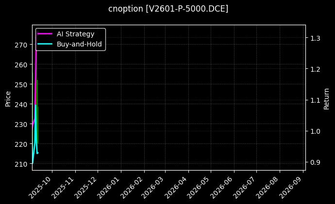 PVC期权2601认沽5000[V2601-P-5000.DCE]图表