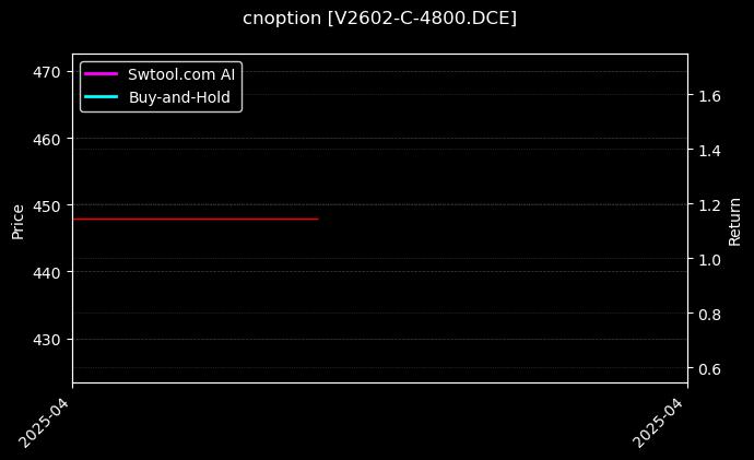 PVC期权2602认购4800[V2602-C-4800.DCE]图表