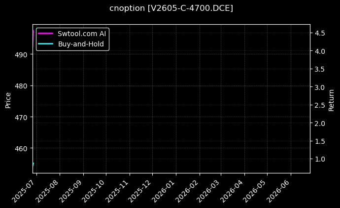PVC期权2605认购4700[V2605-C-4700.DCE]图表