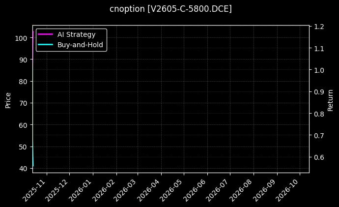PVC期权2605认购5800[V2605-C-5800.DCE]图表