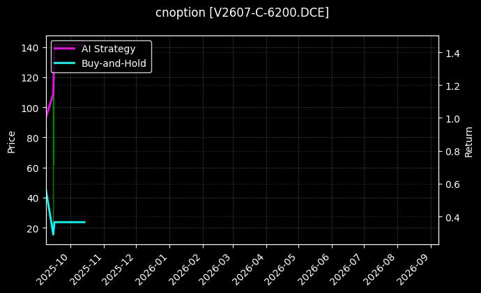 PVC期权2607认购6200[V2607-C-6200.DCE]图表