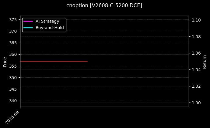 cnoption_V2608-C-5200.DCE_chart