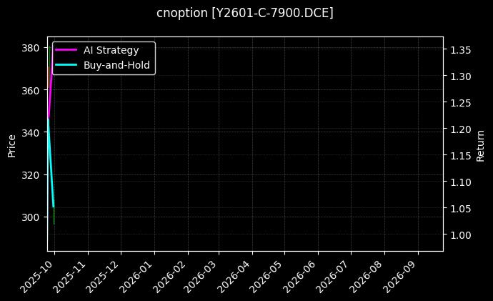 豆油期权2601认购7900[Y2601-C-7900.DCE]图表