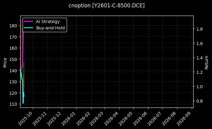 cnoption_Y2601-C-8500.DCE_chart