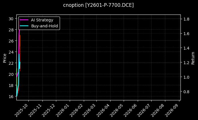 豆油期权2601认沽7700[Y2601-P-7700.DCE]图表