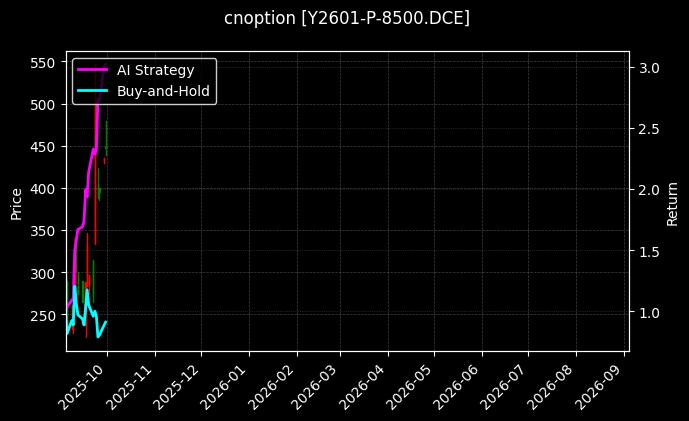 豆油期权2601认沽8500[Y2601-P-8500.DCE]图表