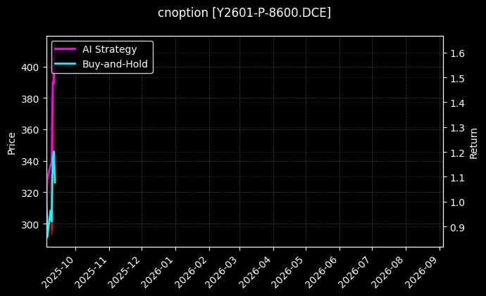 豆油期权2601认沽8600[Y2601-P-8600.DCE]图表