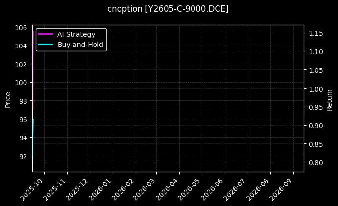 cnoption_Y2605-C-9000.DCE_chart