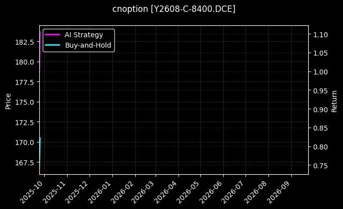 cnoption_Y2608-C-8400.DCE_chart