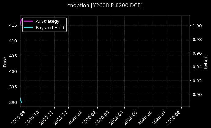 cnoption_Y2608-P-8200.DCE_chart