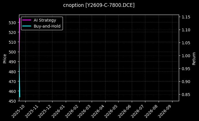 cnoption_Y2609-C-7800.DCE_chart