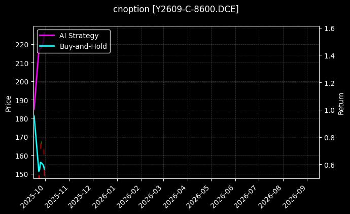 cnoption_Y2609-C-8600.DCE_chart